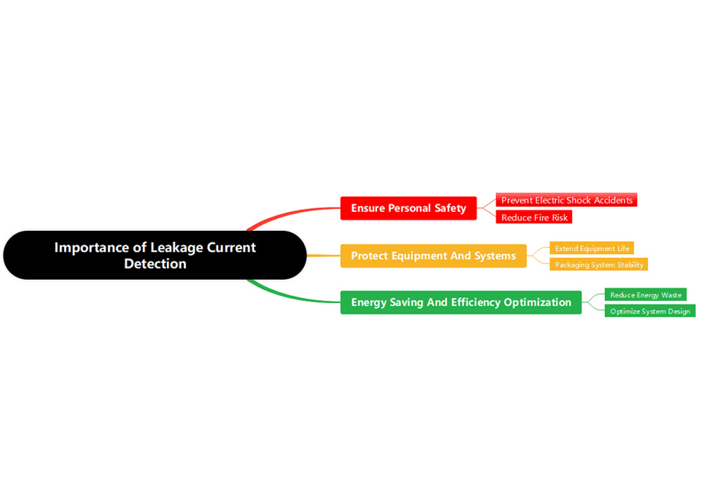 How to Quickly Measure Load Leakage Current-1.png