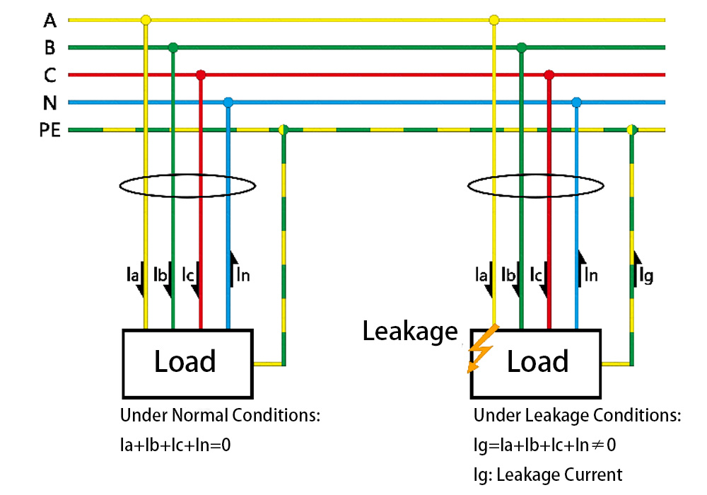 How to Quickly Measure Load Leakage Current-2.png