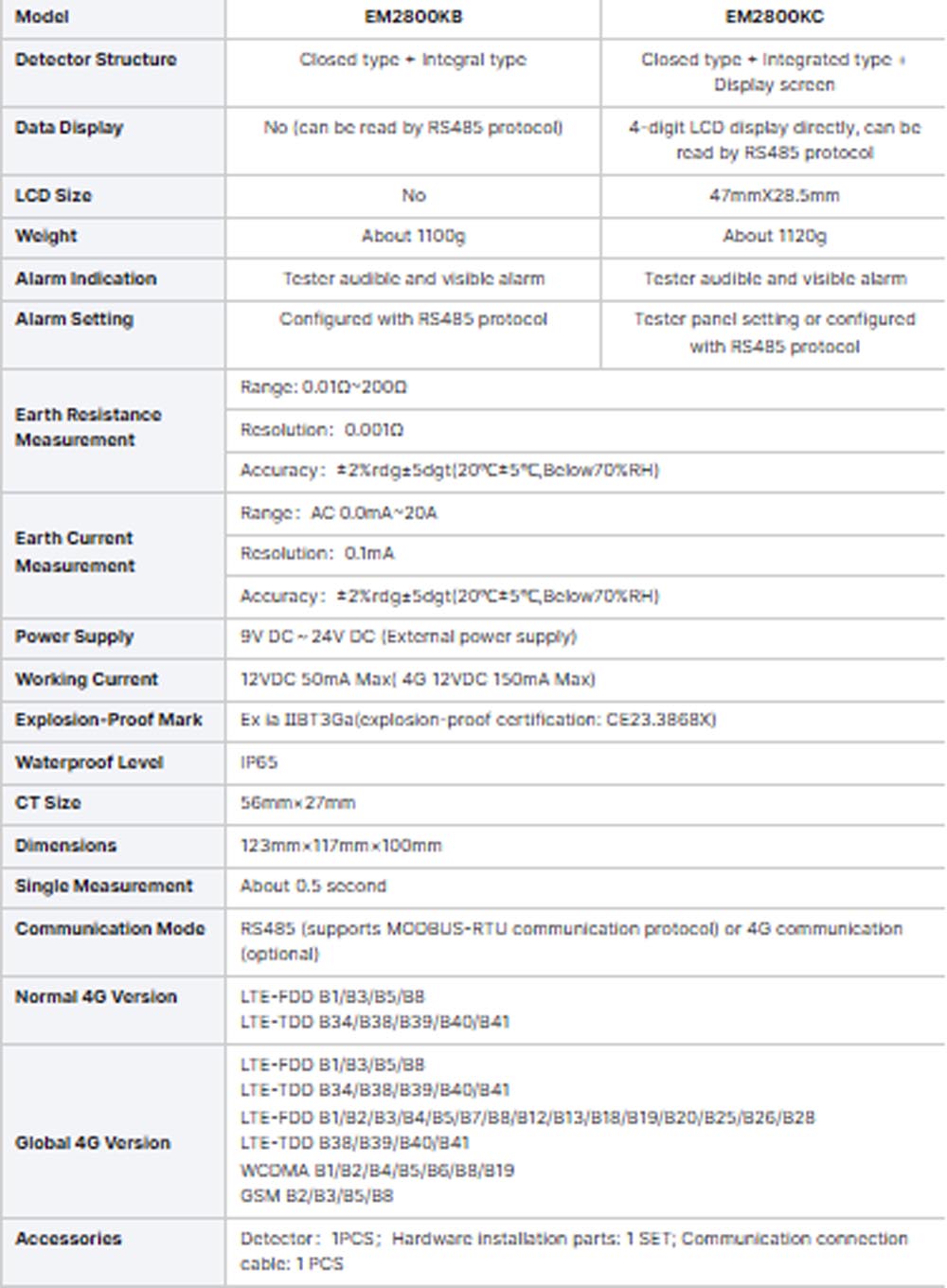 [New Product] The ETCR2800 series has been fully upgraded in appearance, and every detail is worth a closer look!-7.jpg