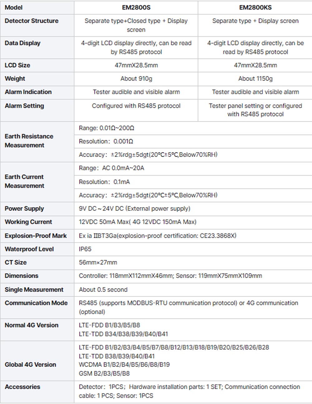 [New Product] The ETCR2800 series has been fully upgraded in appearance, and every detail is worth a closer look!-10.jpg